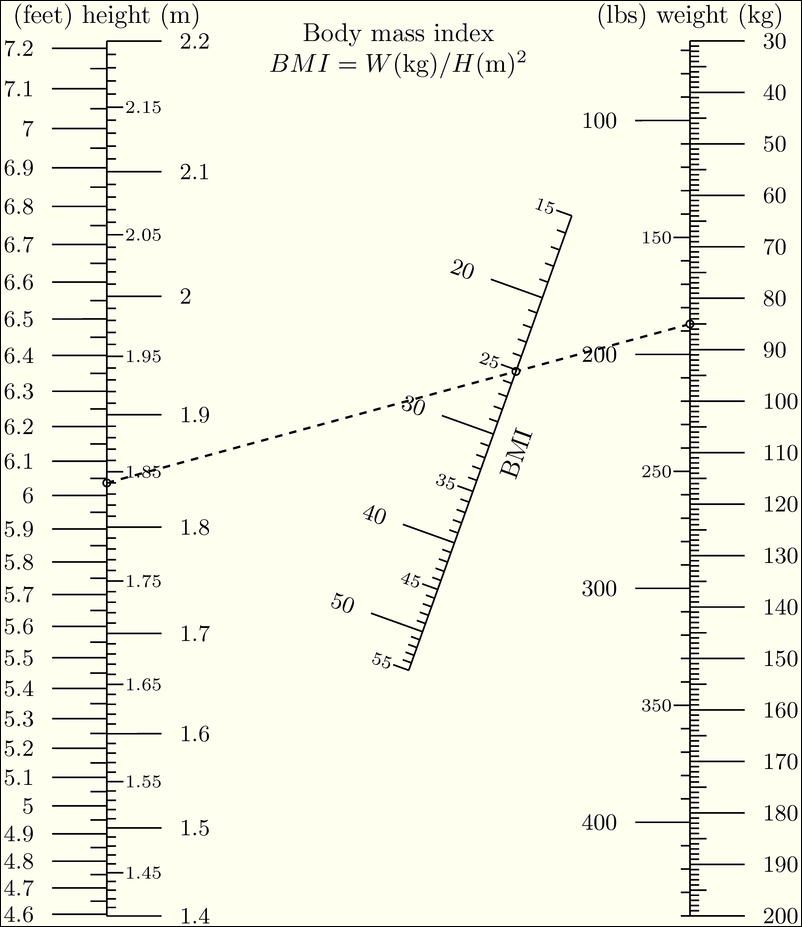 bmi-nomogram.png